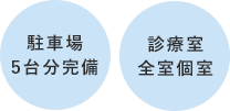 駐車場5台分完備 診療室全室個室